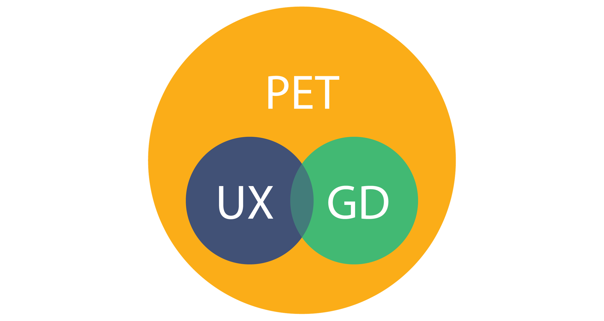 PET disaini (sh Persuasion in design), UX’i ja graafilise disaini seos.