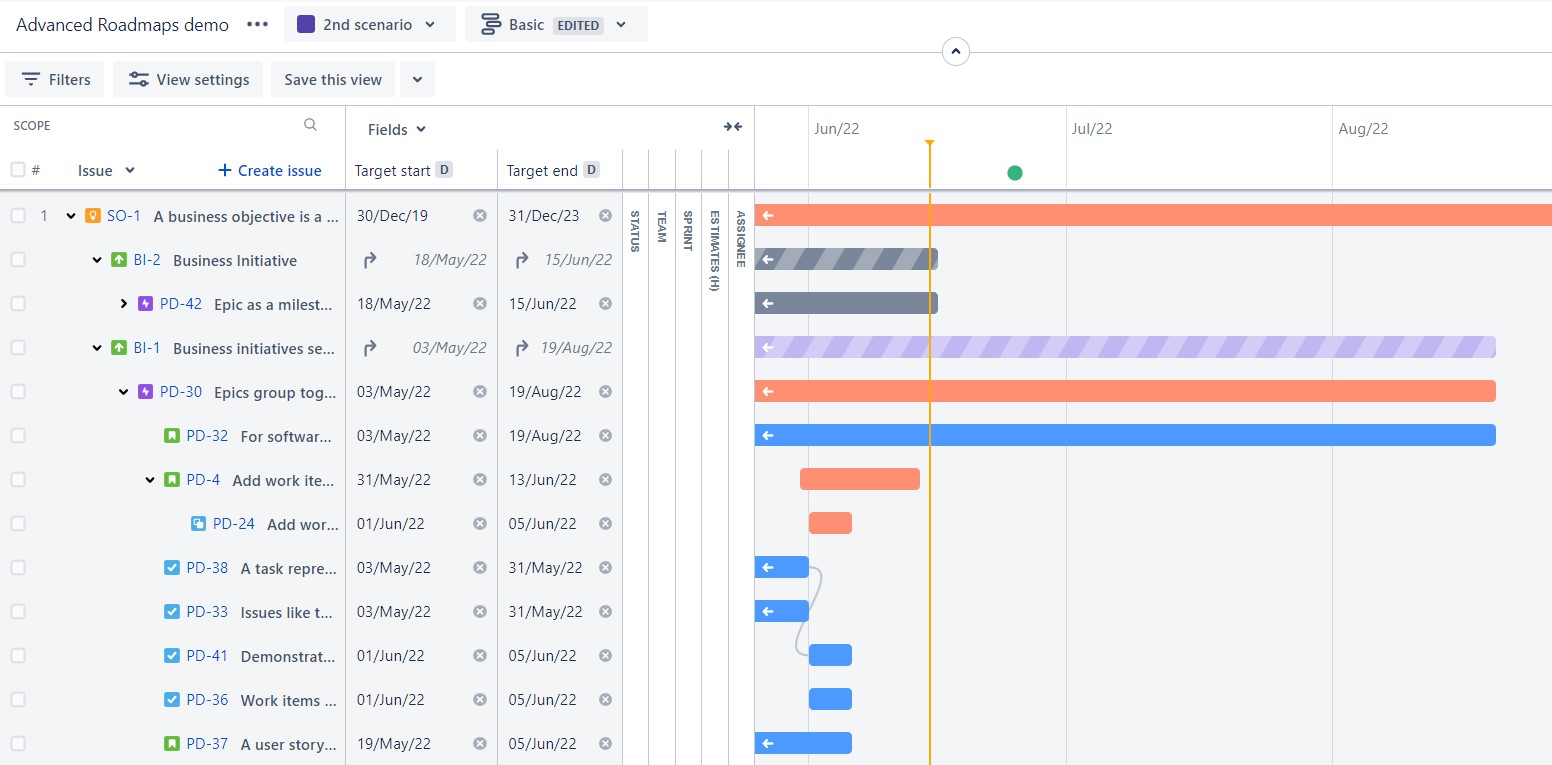 Illustrative view of Advanced Roadmaps plan