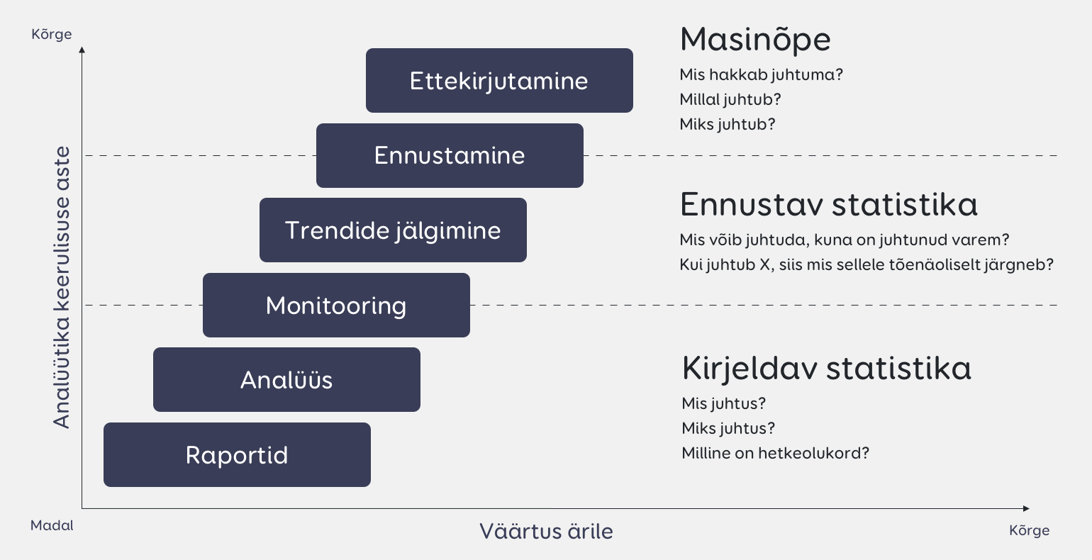 ärikasumi ja meetodite teljed