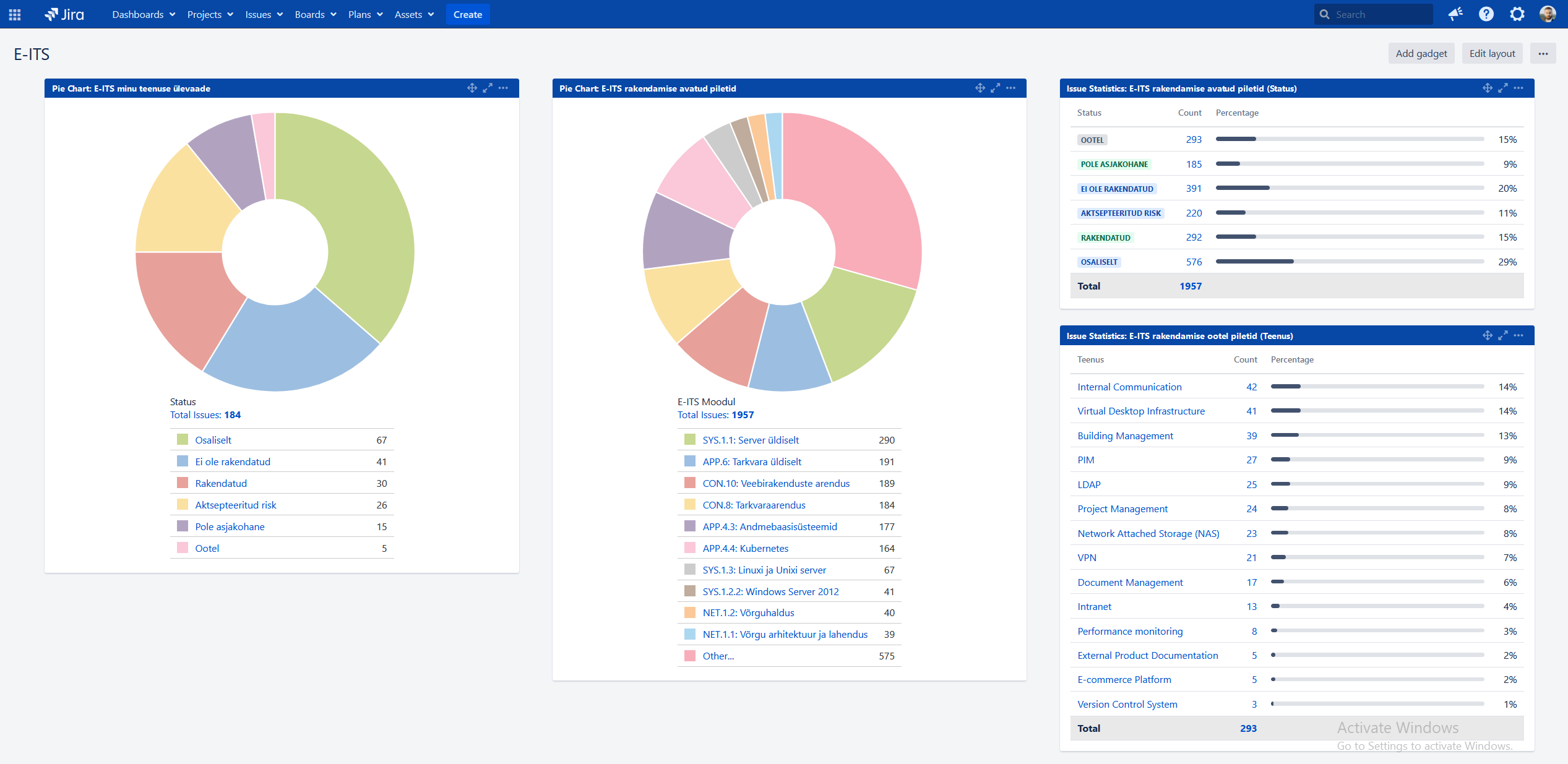Jira dashboard, mis kujutab graafikuid teenuste kaupa