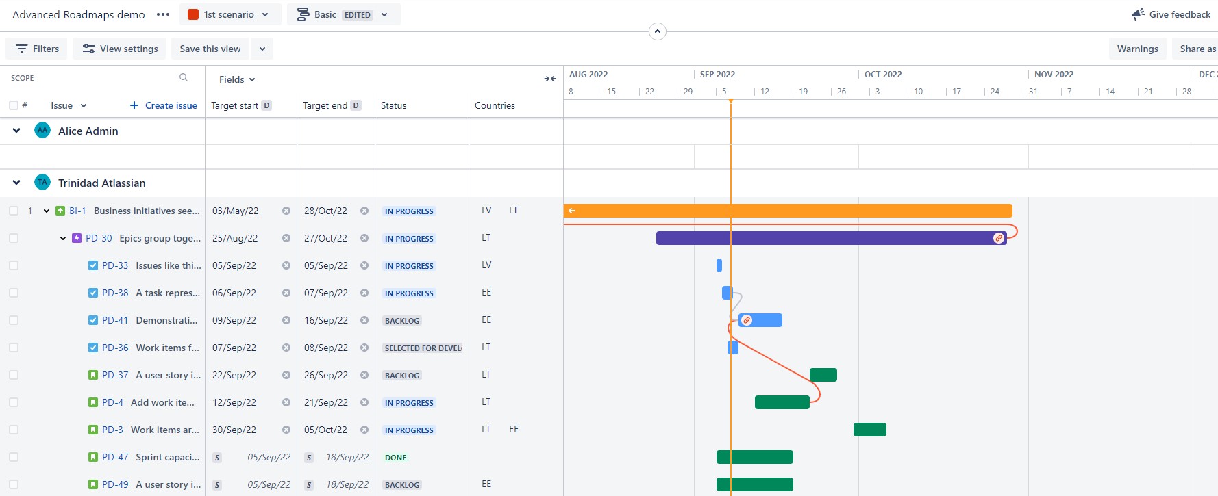 Illustrative view of Advanced Roadmaps plan where issues are grouped by assignee