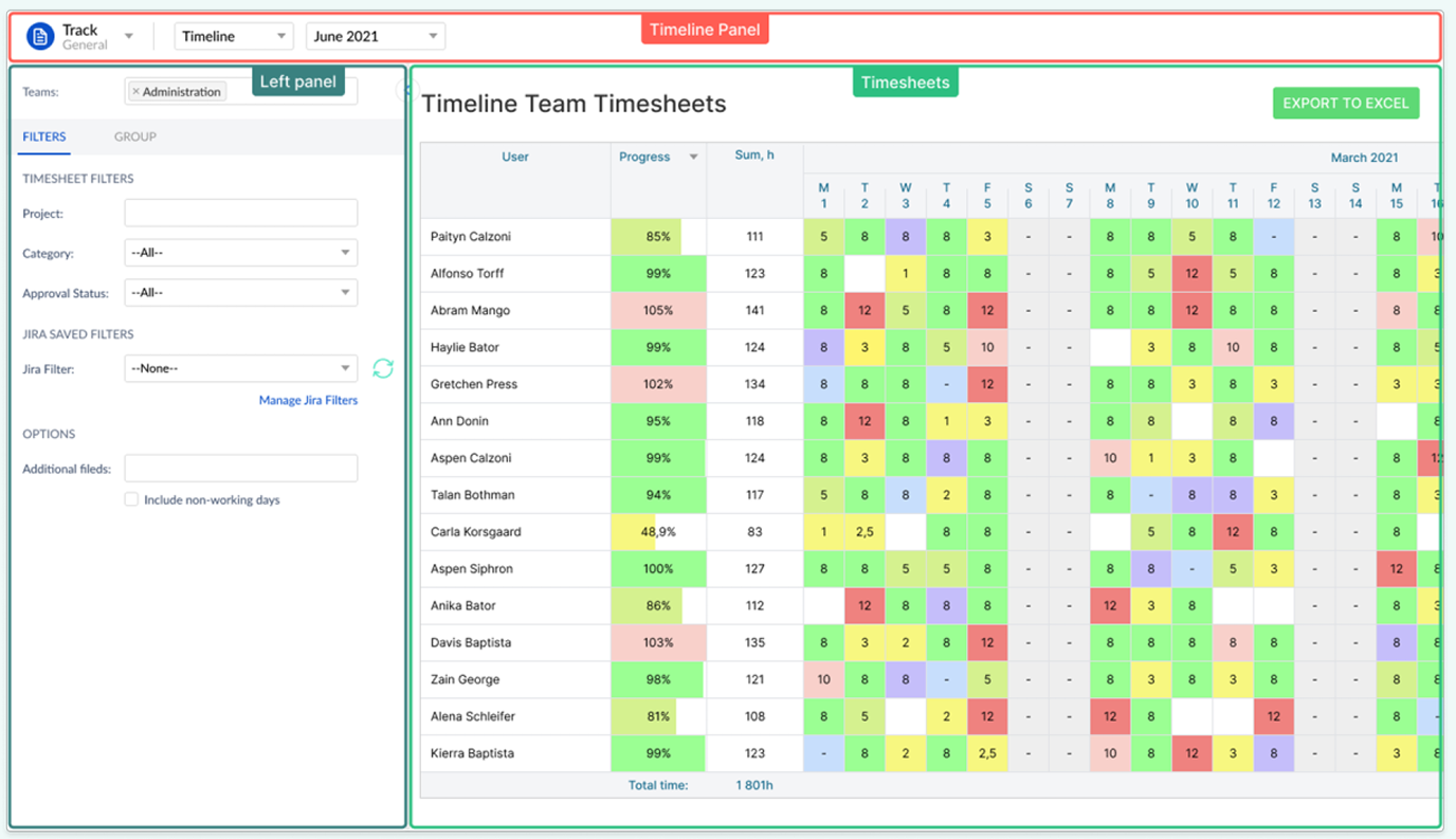 Team Timesheets mooduli vaade