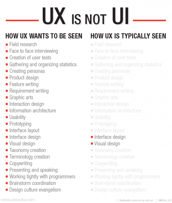 ux-is-not-ui-560x660.png
