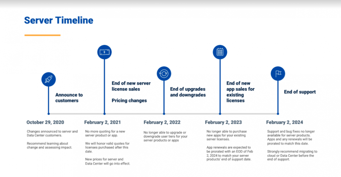 Timeline regarding the end of support for Server platform