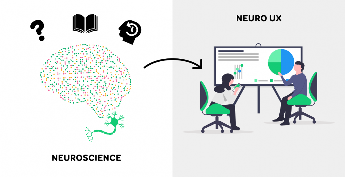 a drawing of neuroscience showing the brain and a drawing of neuro UX showing the study of user reactions on a computer screen