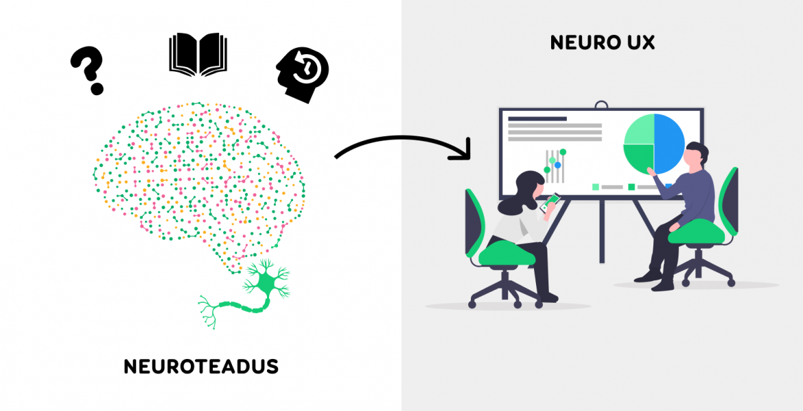 neuroteaduse joonis, mis kujutab aju ning neuro UXi joonis, mis kujutab kasutaja reaktsioonide uurimist arvutiekraanil