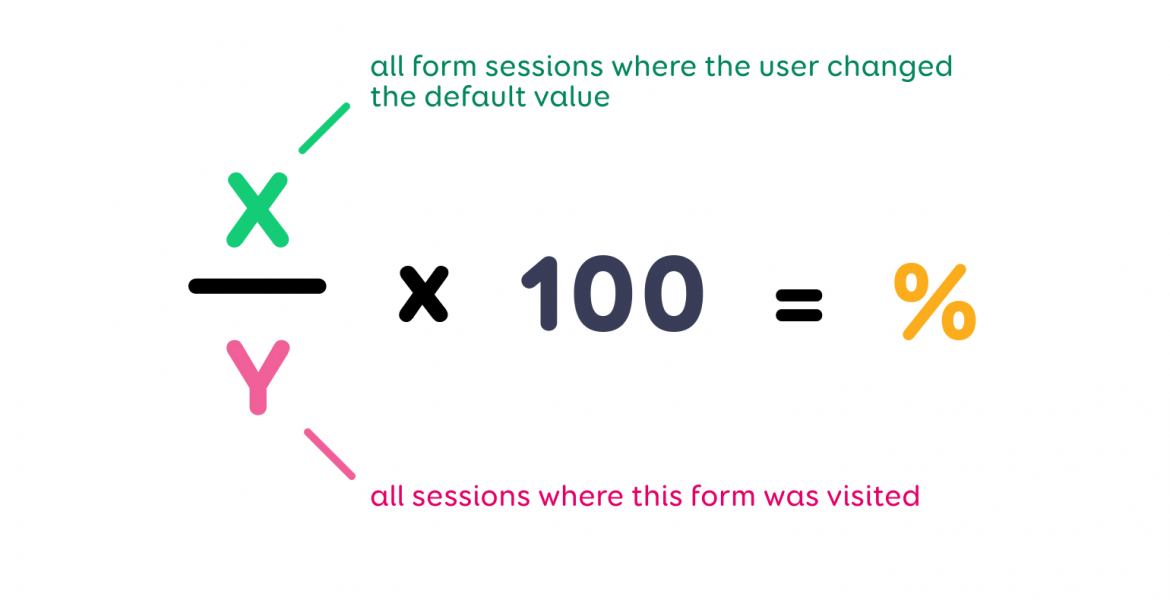 To calculate the% change to form defaults, we divide the visits where the values ​​were changed by all visits and multiply by one hundred