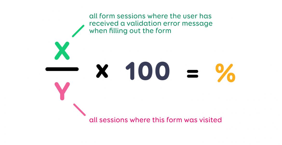 To calculate% of validation issues, we divide the visits that received the validation error message by all visits and multiply by 100
