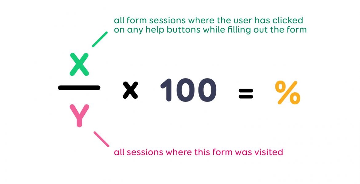 To calculate the% usage of form field help functionality, we divide the visits where help icons were pressed by all visits where somewhere was clicked and multiply by a hundred