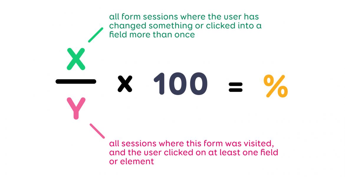 To calculate the% of users who have filled in more than once, we divide visits where something has been changed repeatedly by all visits and multiply by one hundred
