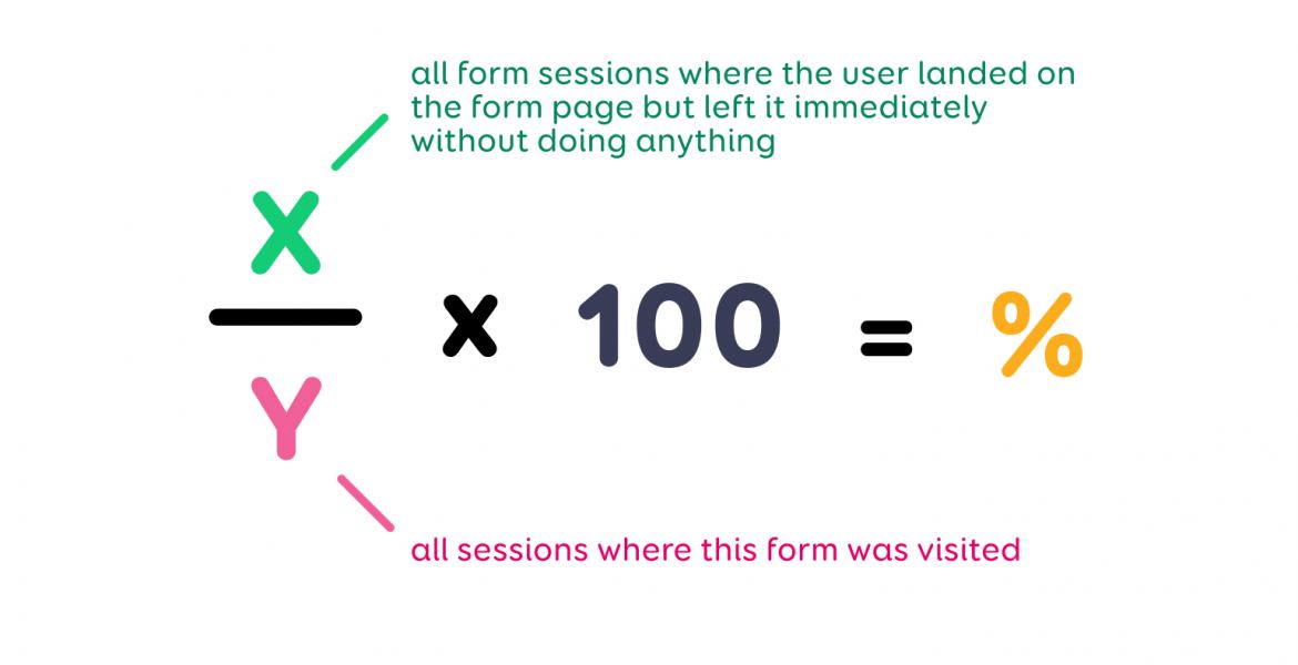 To calculate the% of scary forms, we divide the visits that came and left immediately by all visits and multiply by a hundred
