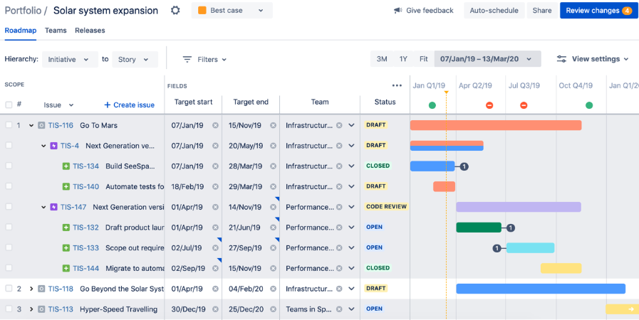 Illustreeriv vaade Advanced Roadmaps plaani vaatest