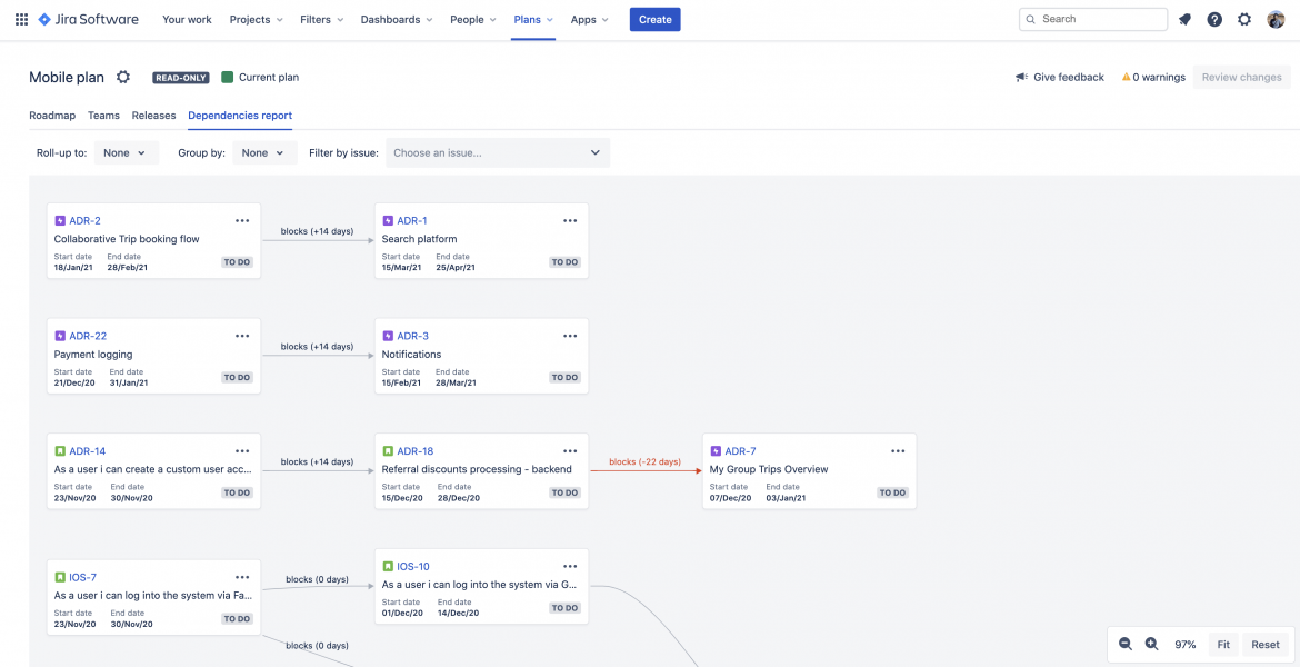 Example of issue dependencies report tab