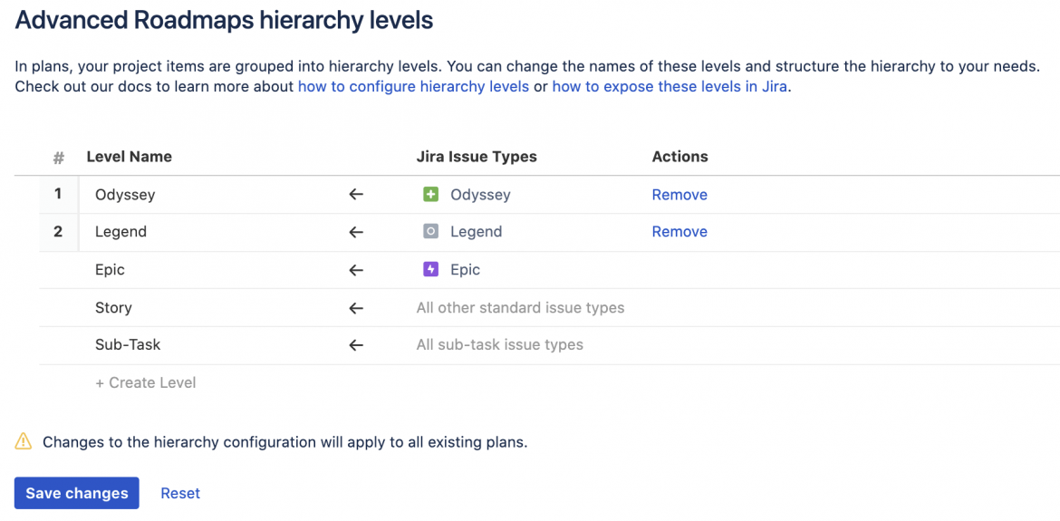 Example structure of issue type hierarchy