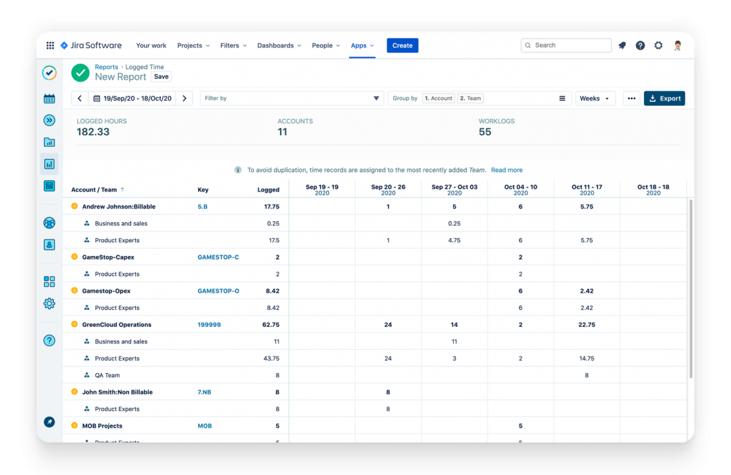 Tempo Timesheets logitud aja raport 11 konto põhjal