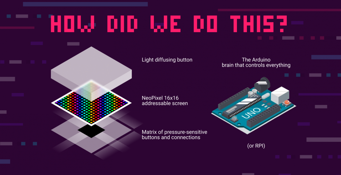 interactive wall development process