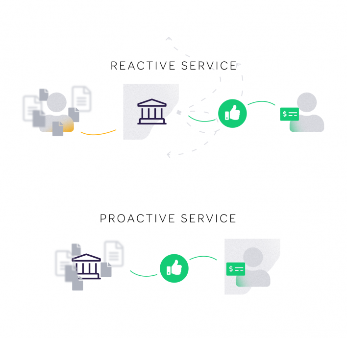 Proactive event-based services