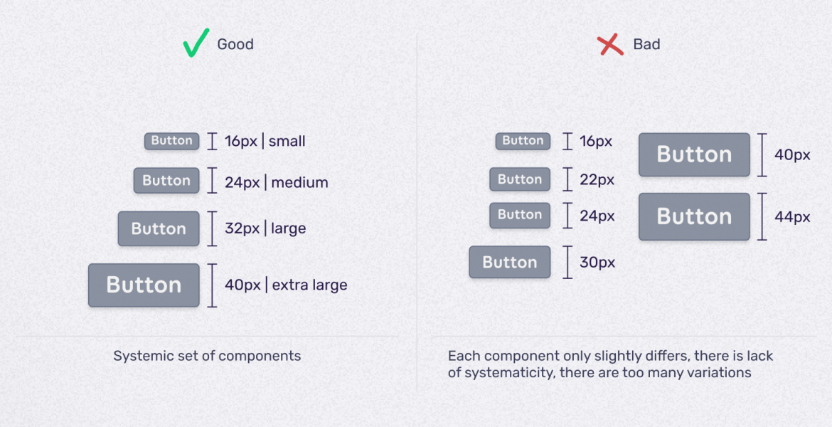 a good and bad example of a component-based approach