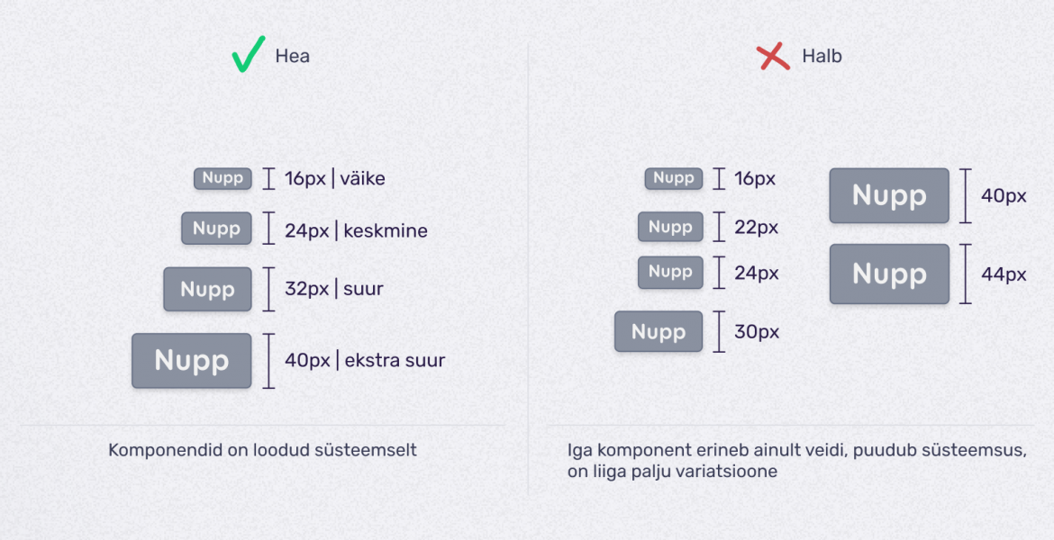 hea ja halb näide komponendipõhisest lähenemisest