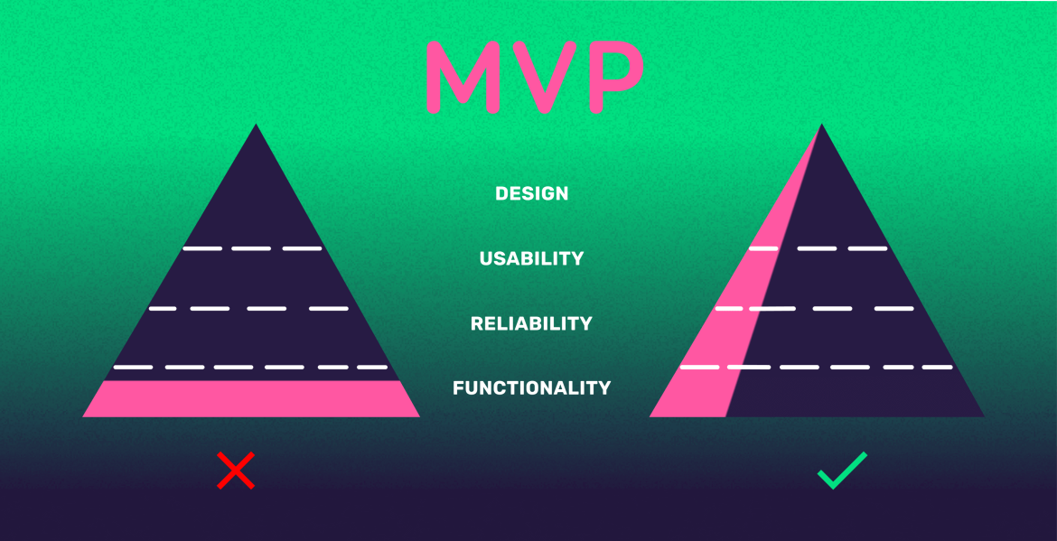 MVP see on funktsionaalsus, vastutus, kasutatavus ja disain