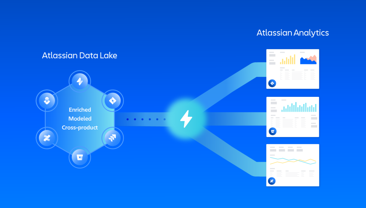 Atlassian Data Lake ja Analytics koostoime