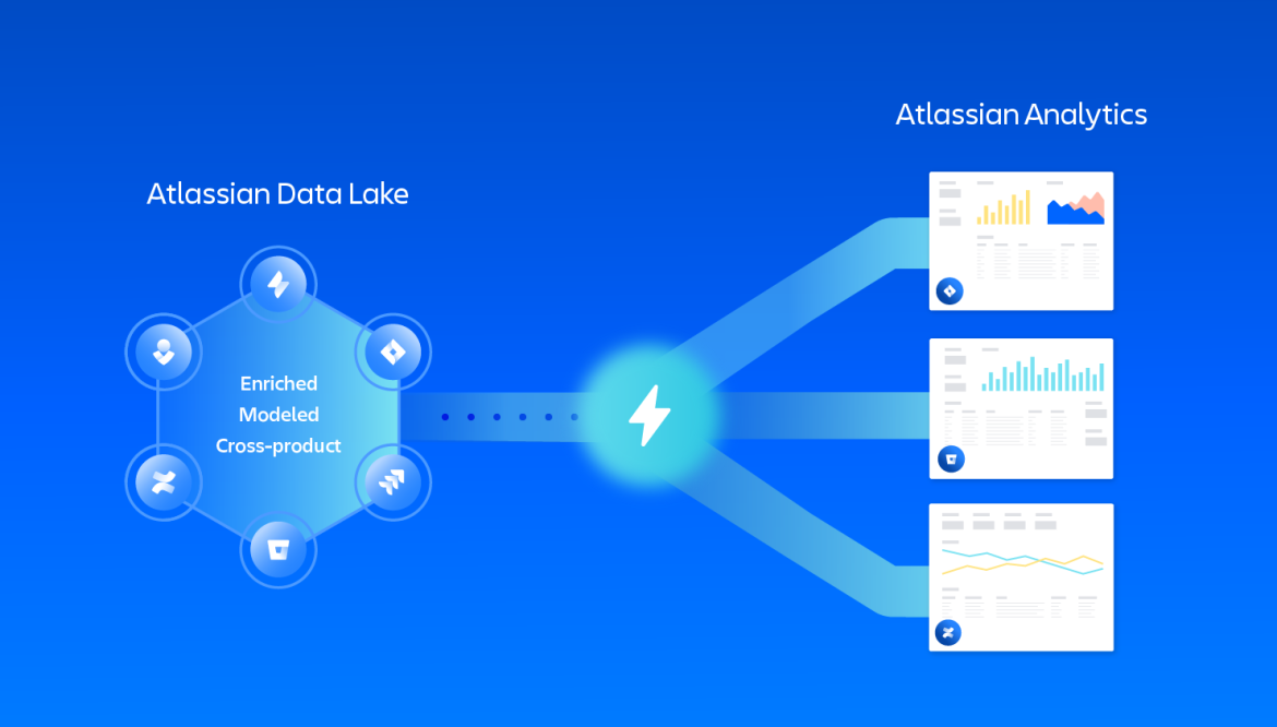 Atlassian Data Lake and Analytics working together