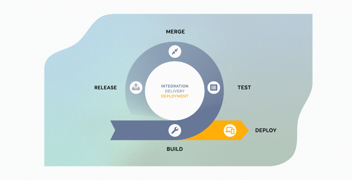 CI/CD ehk pidev integratsioon ja kasutuselevõtt