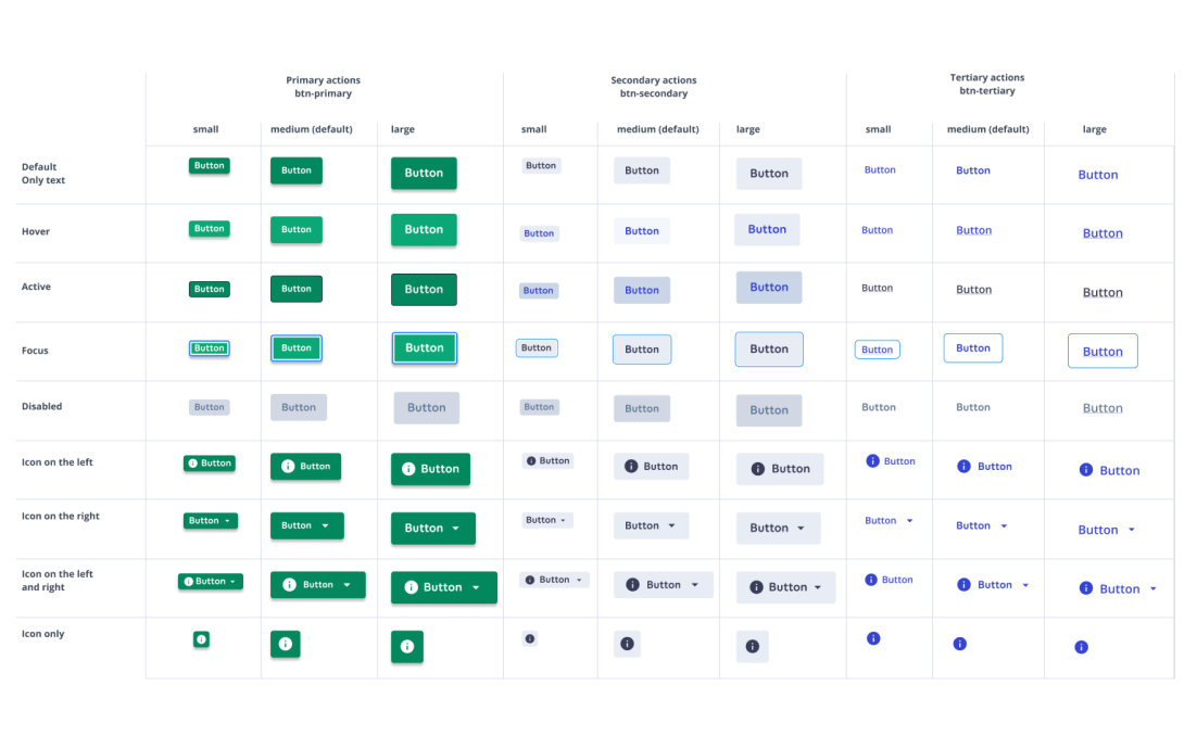 deign button matrix