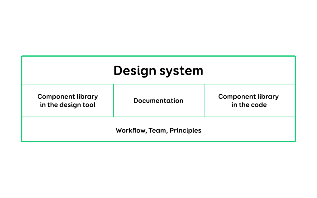 Design systems