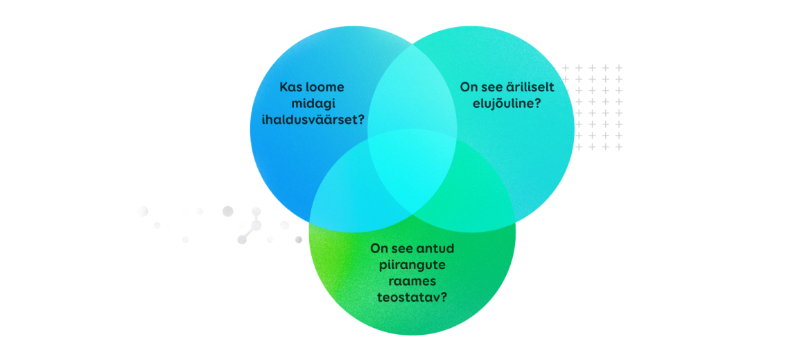 innovatsiooni 3 kriteeriumit: ihaldusväärsus, elujõulisus ja teostatavus