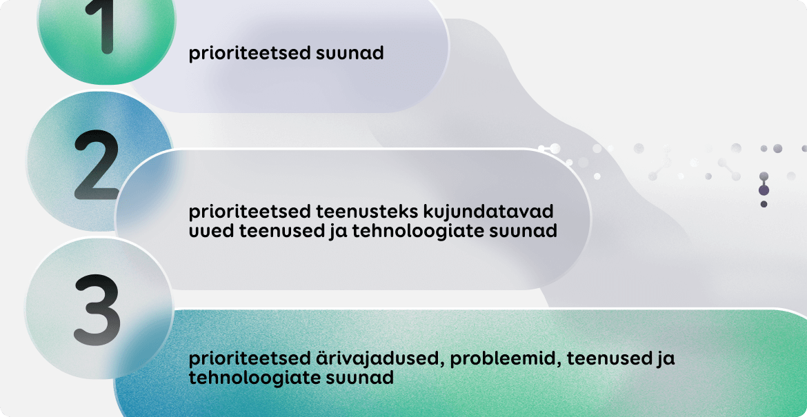 3 innovatsioonikihti