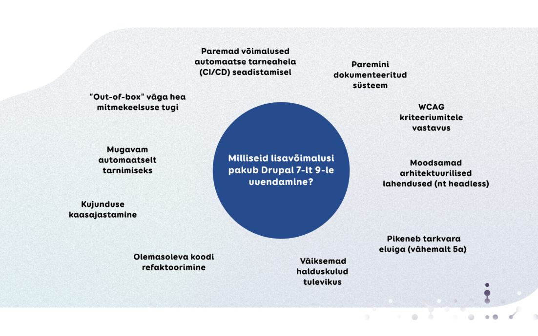 Drupal 9-le uuendamise 10 lisavõimalust