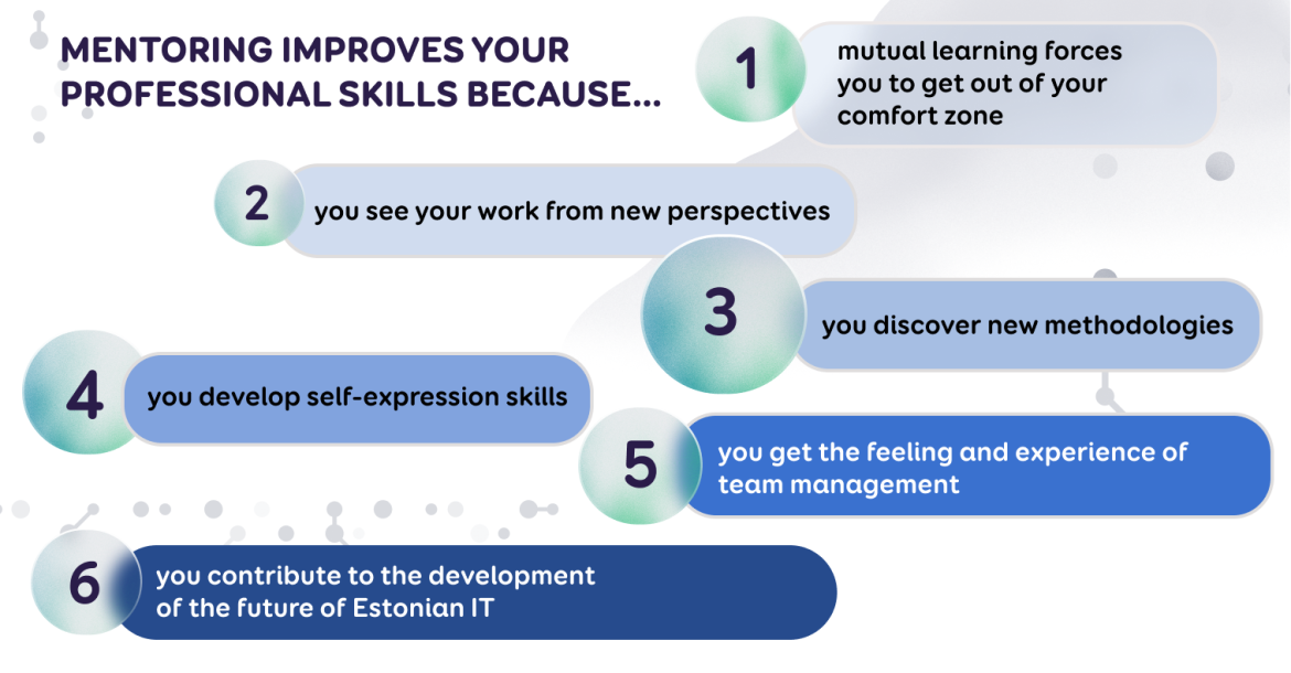 the process of mentoring