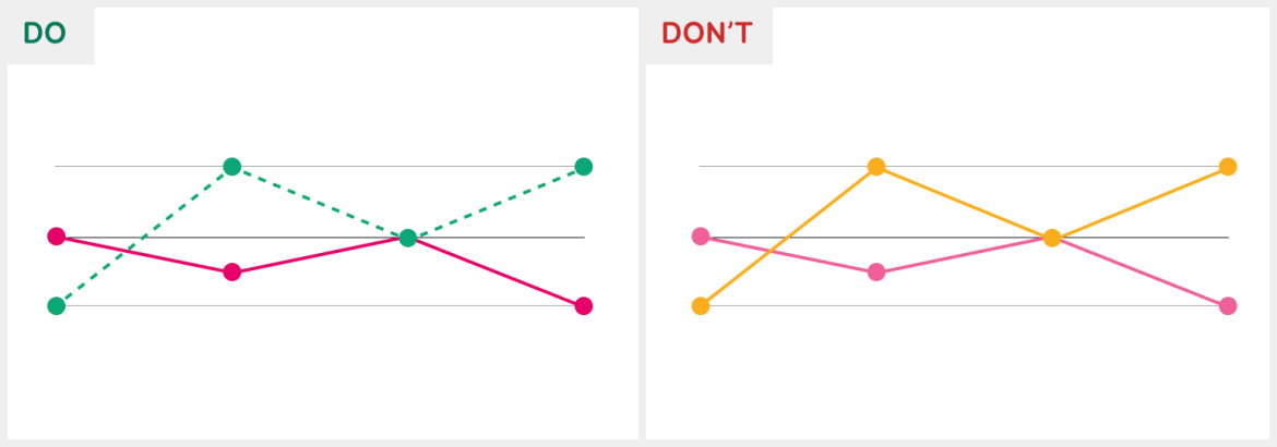 A good and bad example of the use of colors for line charts