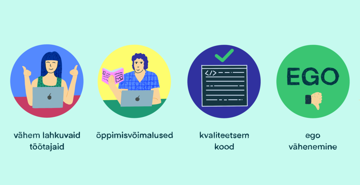 rotatsiooni 4 positiivset joont