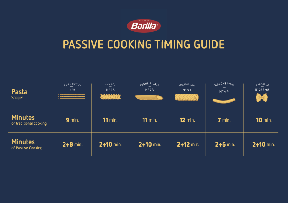 Barilla Passive Cooking Guide