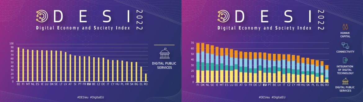 DESI ehk digitaalmajanduse ja ühiskonna indeks