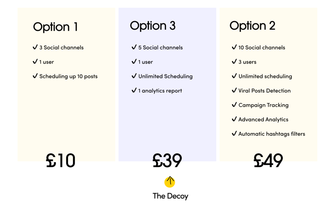 example of a hidden design pattern where various bonuses are offered