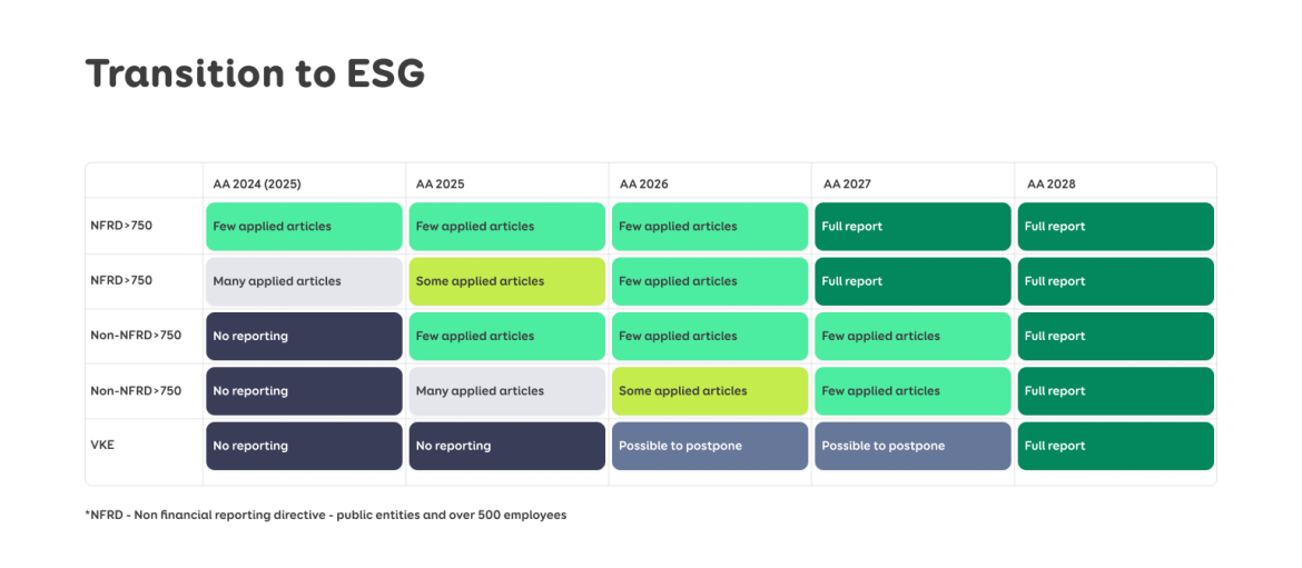 transition to ESG