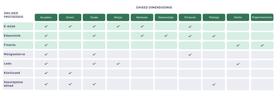 dimensionaalne struktuur