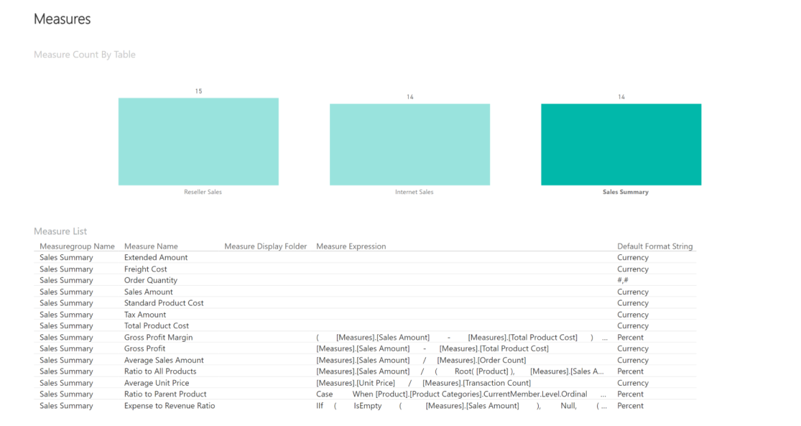 example of metrics