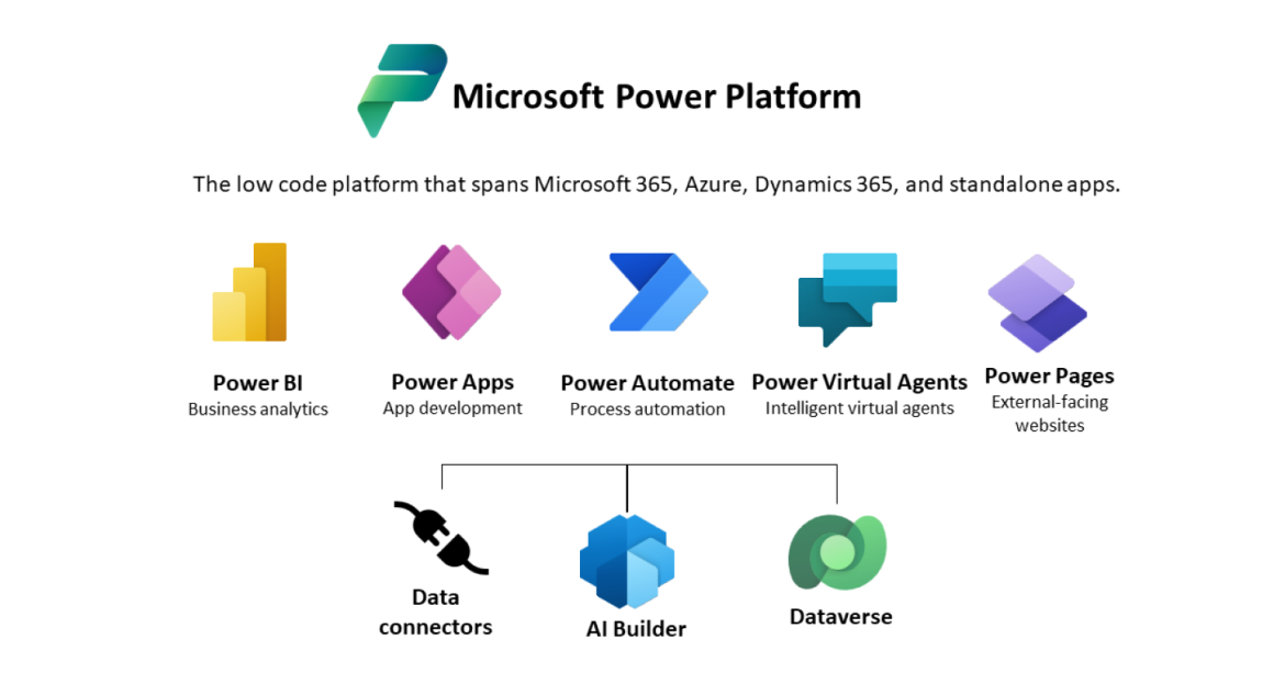 MS business analytics tools