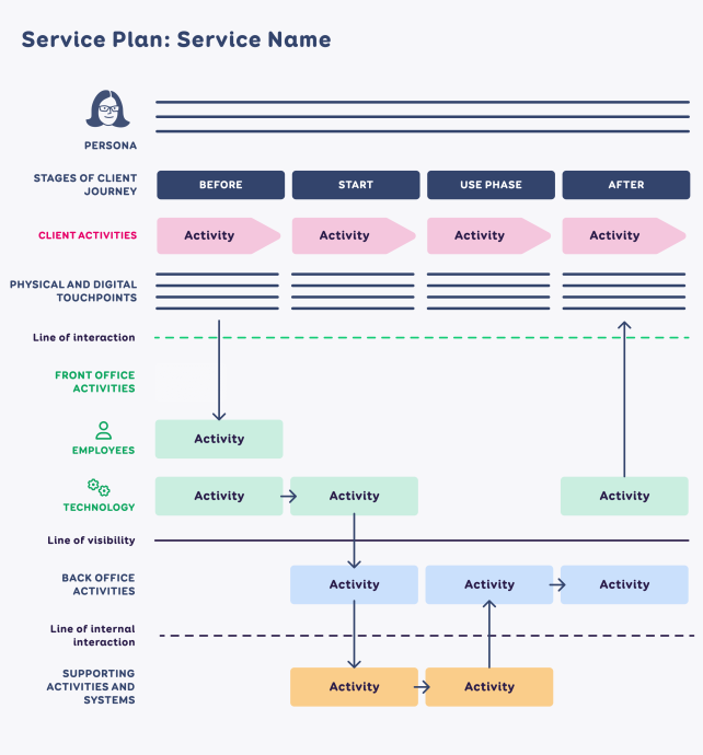 service plan