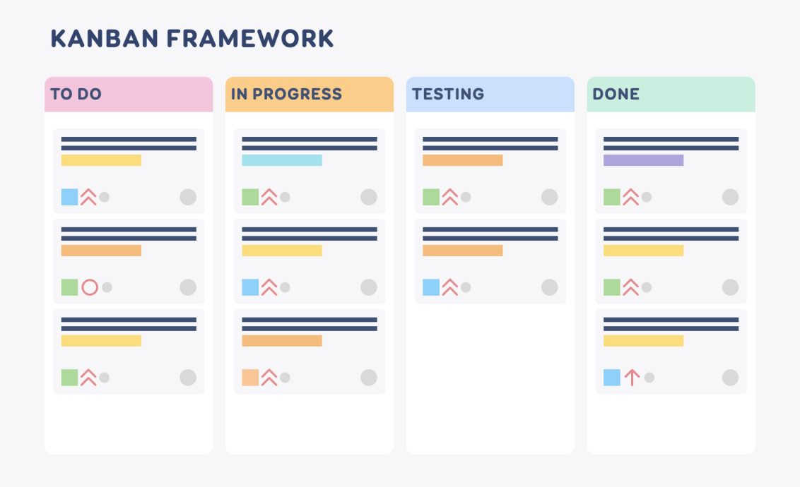 The picture shows the Kanban desktop, everything in the picture is dissected in the following text