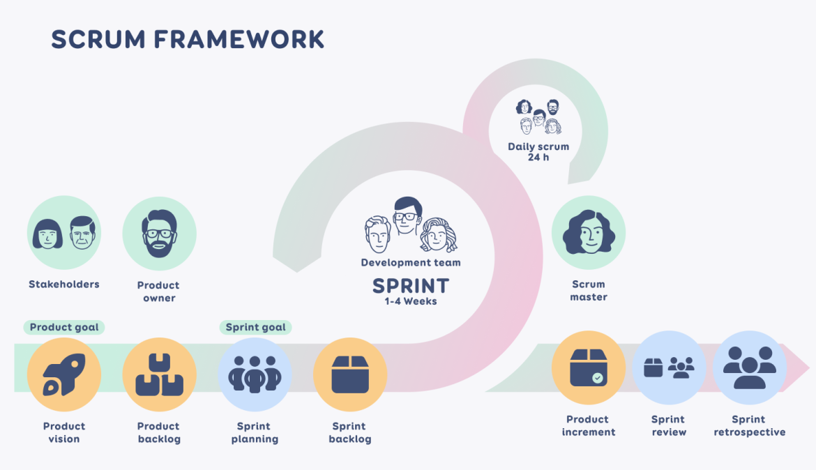 the picture shows the Scrum desktop, everything in the picture is disassembled in the following text