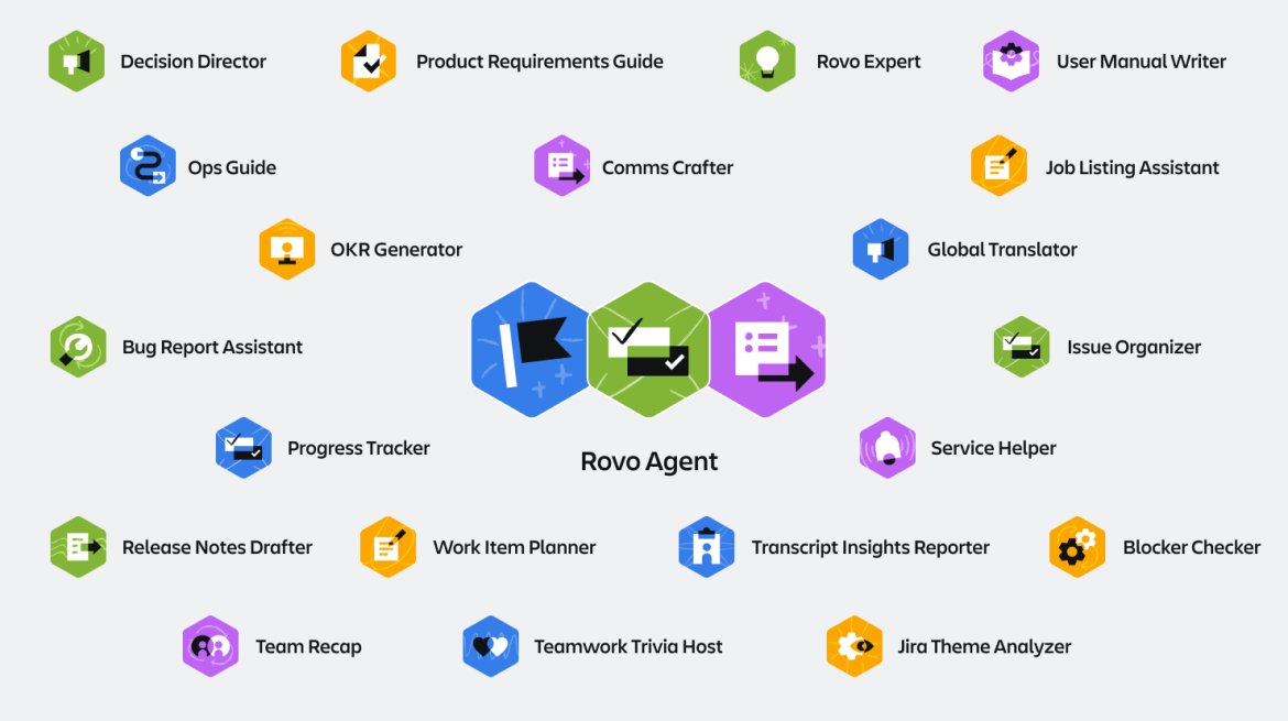 Illustration 3: Rovo's Preconfigured Agents.