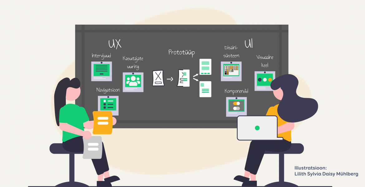 Two people are working in front of a board that illustrates the stages of UX and UI design, from user research to prototyping and visual language design.