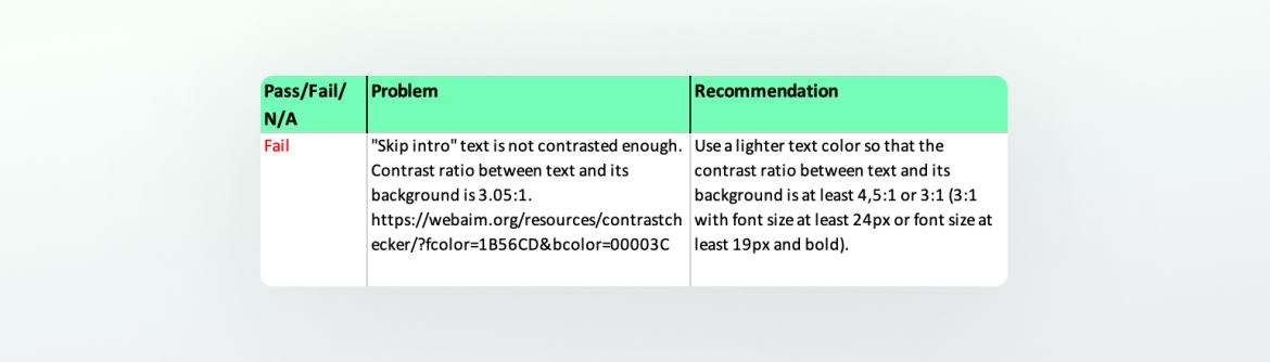 An initial recommendation for improvement provided for each deficiency