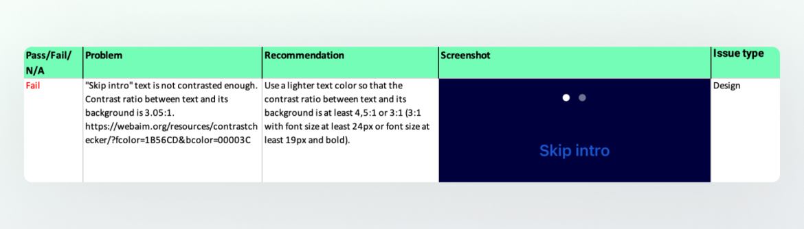 An annotation indicating whether the deficiency is technical, design-related, or content-related.