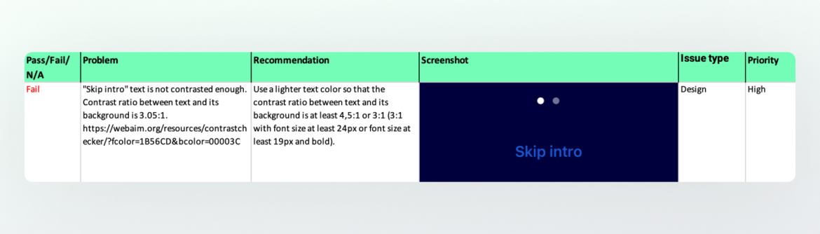A priority assigned to each deficiency, indicating the urgency of addressing the issue.
